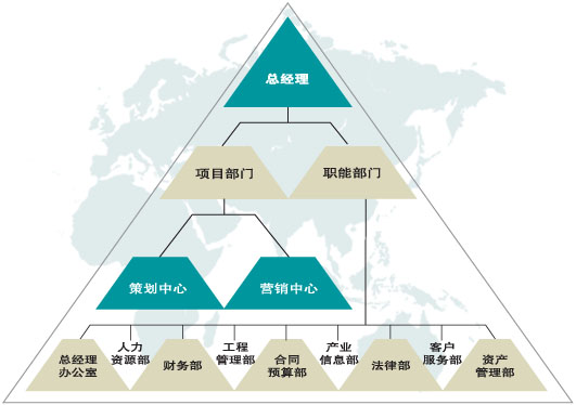 企业架构